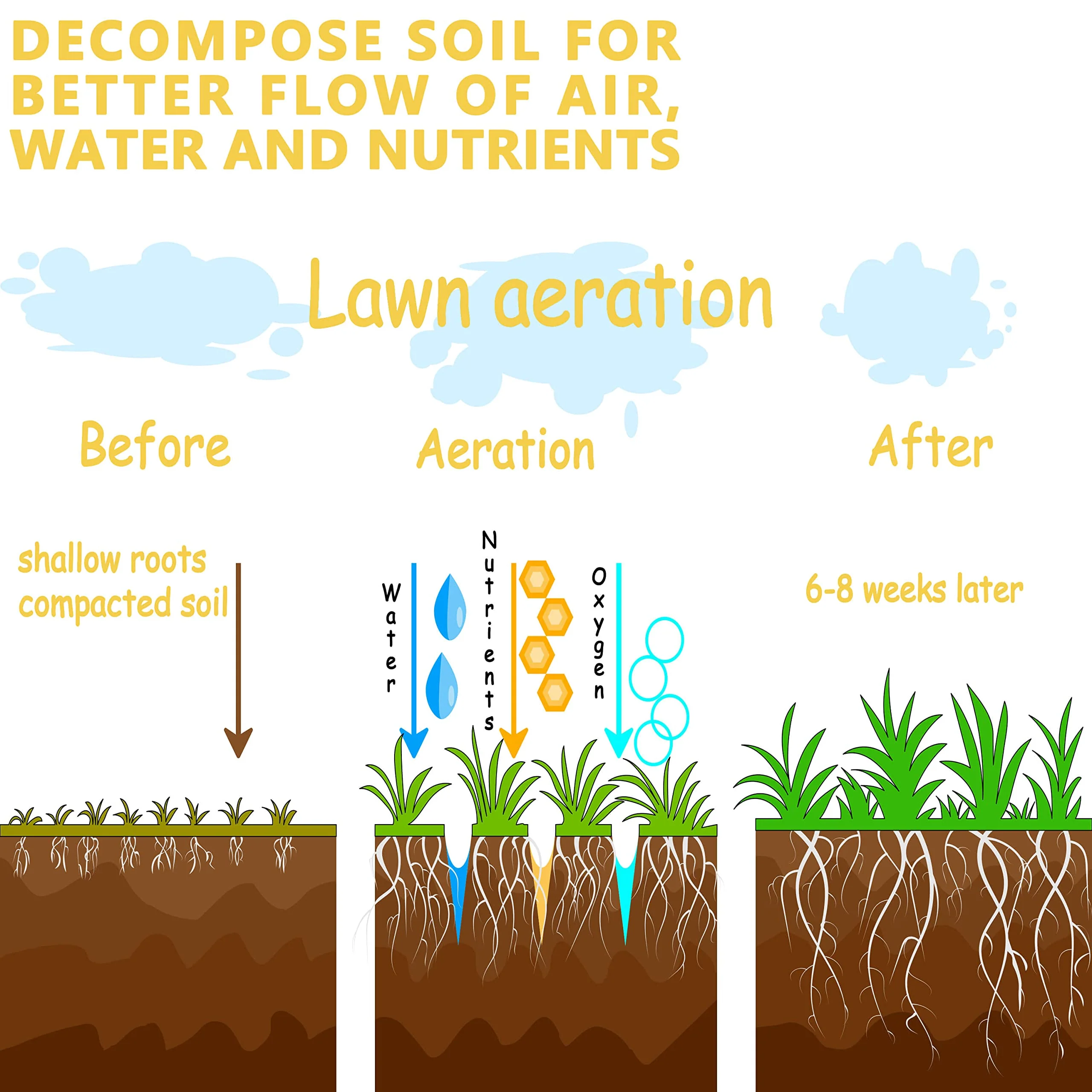 evtmag 17 Inch Heavy Duty Rolling Lawn Aerator Tool