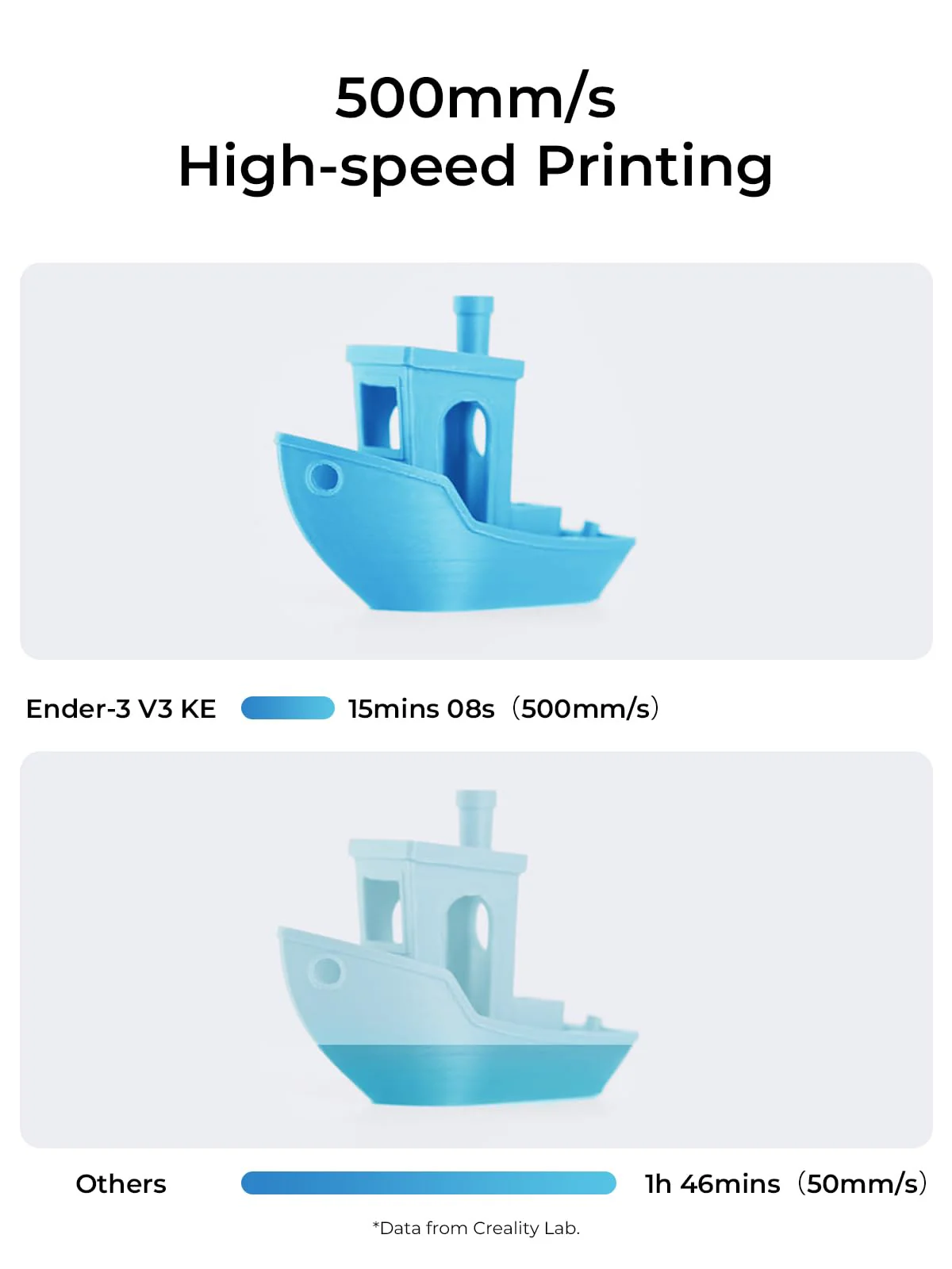Creality Ender-3 V3 KE 3D Printer. 500 mm/s High-Speed