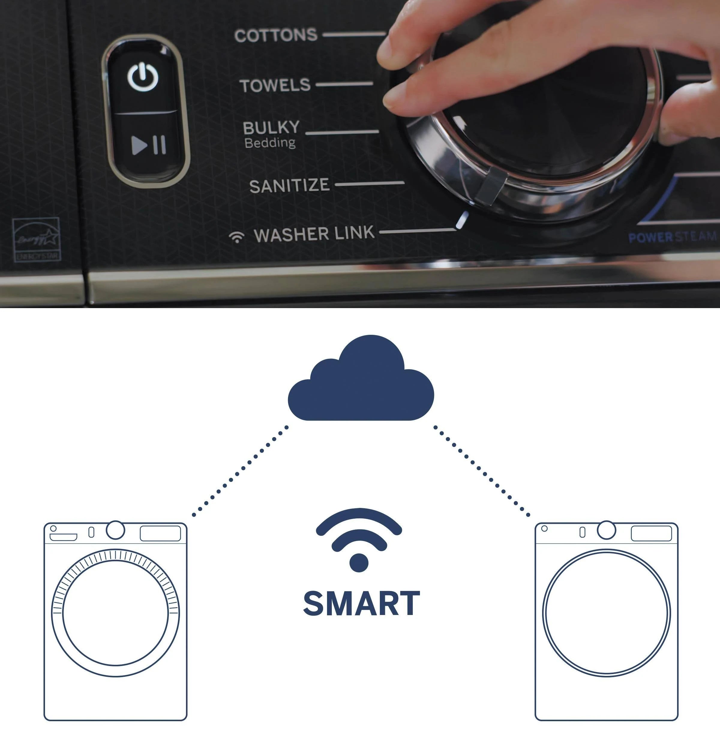 GE 7.8 Cu. ft. Capacity White Smart Front Load Electric Dryer with Steam - GFD85ESSNWW - MadeInUSA