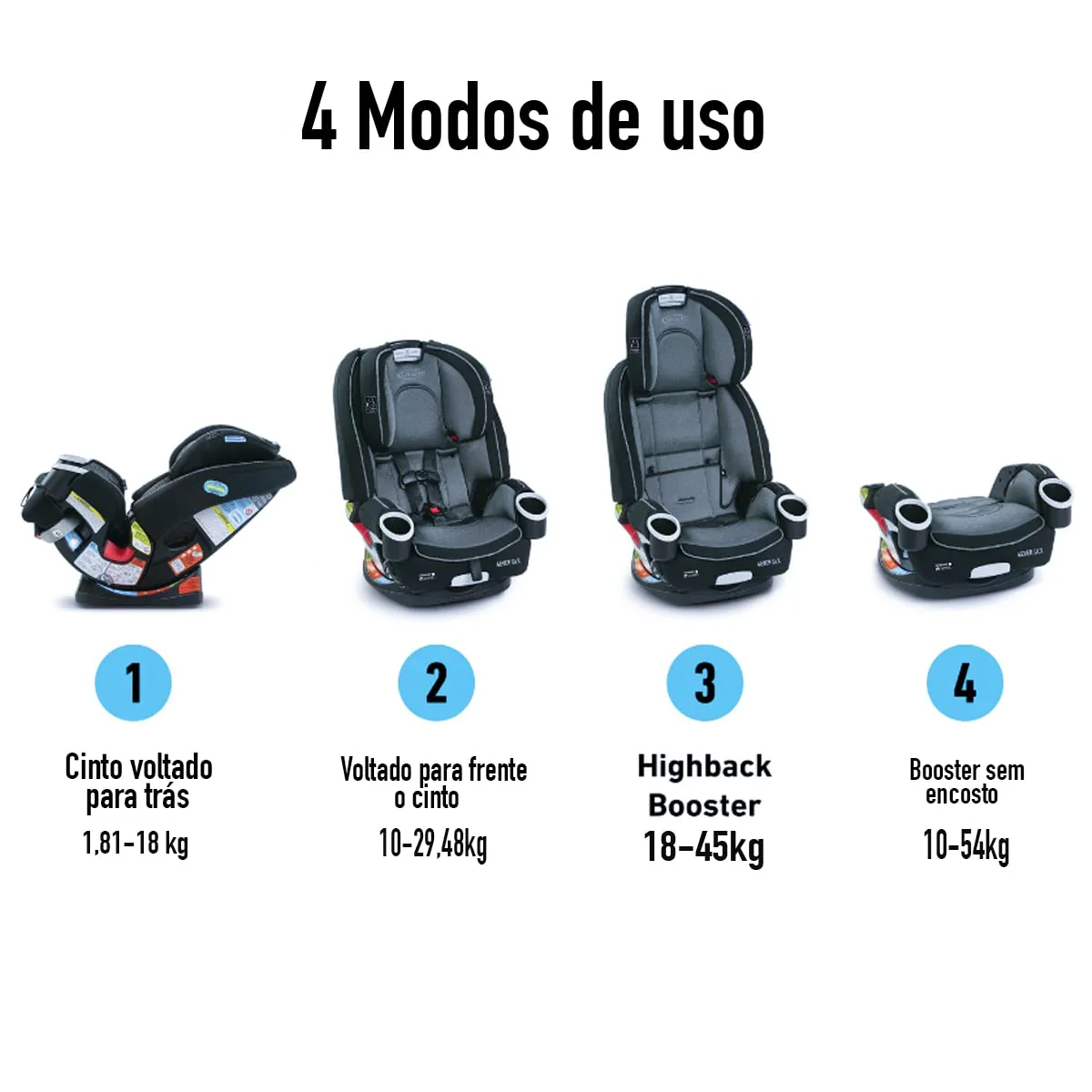 Graco 4Ever DLX 4 in 1 Car Seat. Infant to Toddler Car Seat